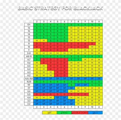 printable blackjack chart|blackjack strategy chart download.